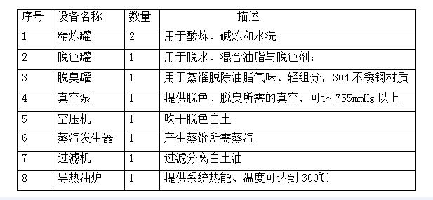 主要設(shè)備描述.jpg 主要設(shè)備描述.jpg